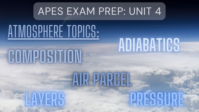 APES Unit 4 Study Guide Overview